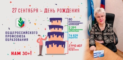 27 сентября – День основания Общероссийского профсоюза образования
